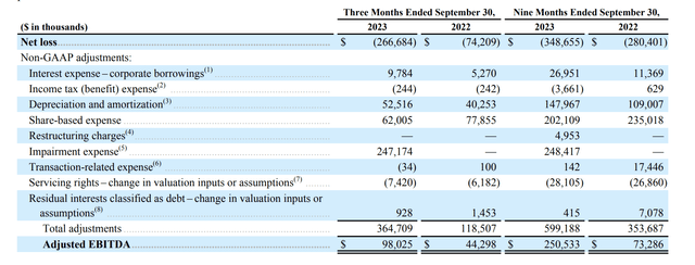 EBITDA table