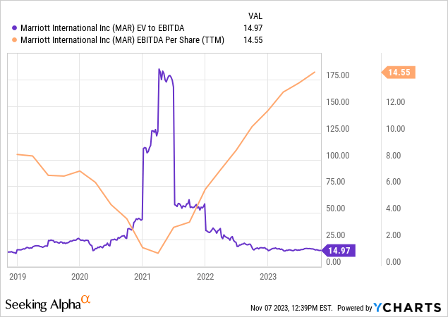 ycharts.com