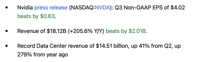 NVDA results