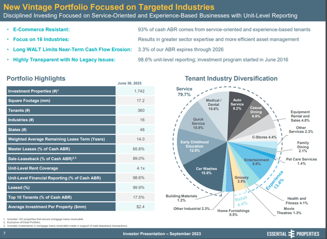 Investor Relations