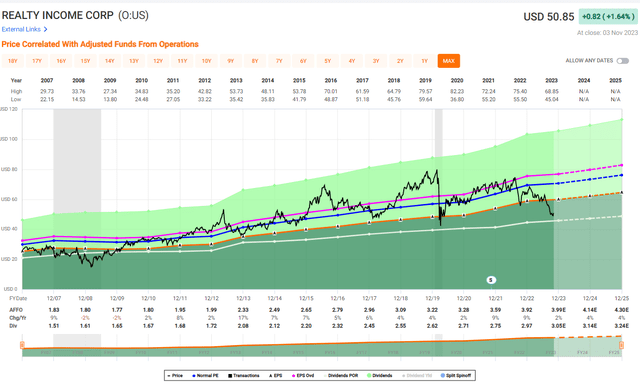 FAST Graphs