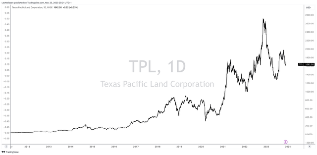 A graph showing a stock market Description automatically generated