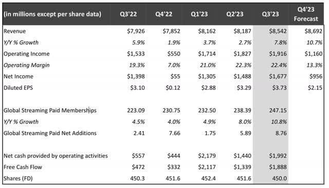 Netflix Q3 earnings highlights