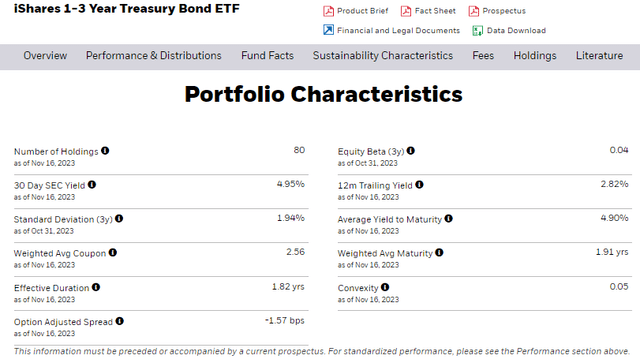 SHY: Latest Yield Now < 5%