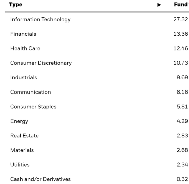 Table