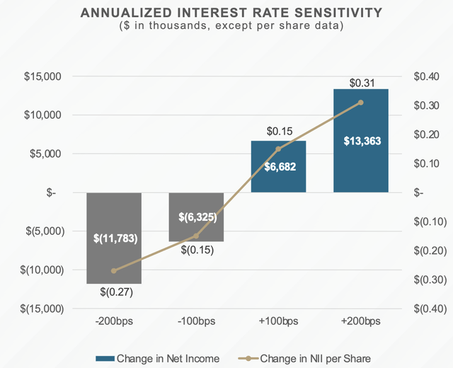 rates