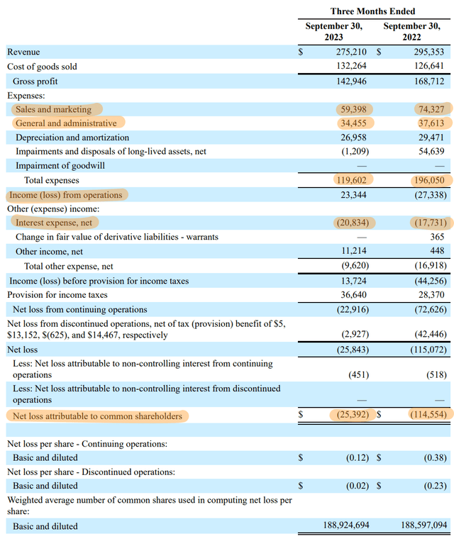 Trulieve Cannabis Fiscal 2023 Third Quarter Income Statement