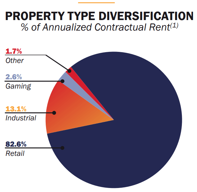 Realty Income Investor Presentation