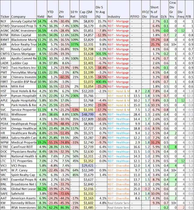 REITs