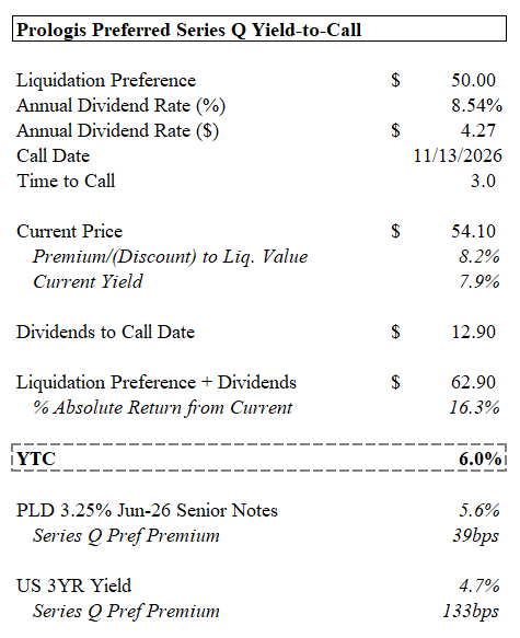 YTC Analysis