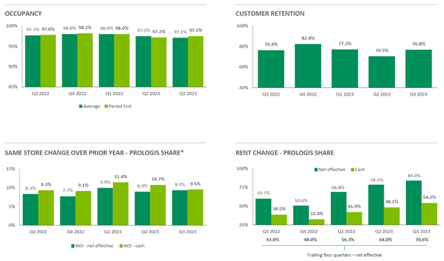 PLD Operating Statistics