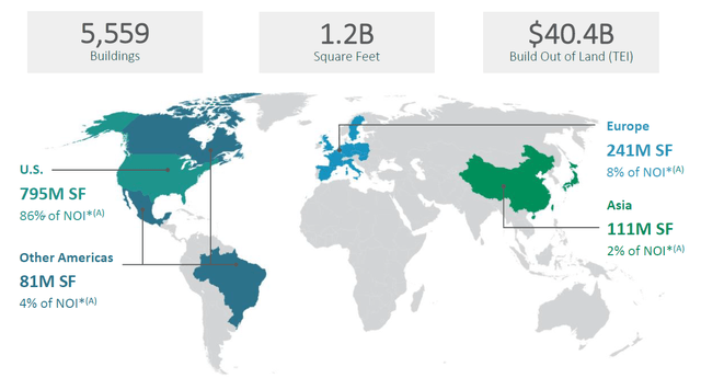 PLD Portfolio Snapshot