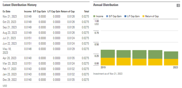 abrdn Asia-Pacific Income Fund Distribution