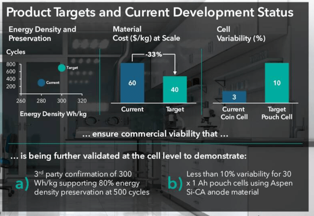 SI-C Aspen Battery Targets