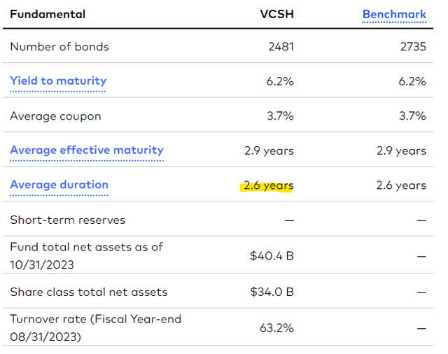 VCSH