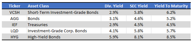 Fund Filings - Chart by Author