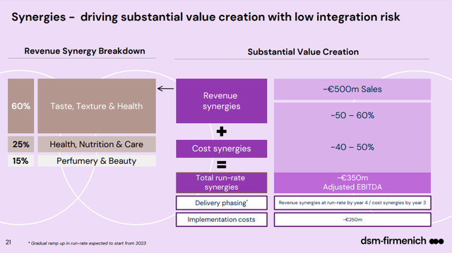 DSM-Firmenich Synergies