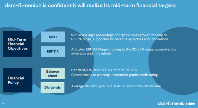 DSM-Firmenich Financial Targets