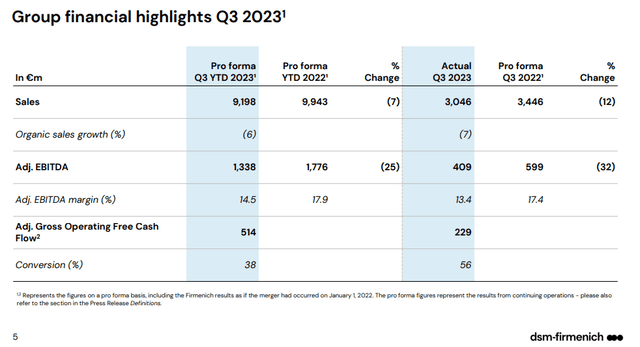 DSM-Firmenich Q3 Financials