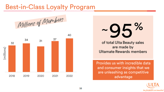 Ulta Beauty Loyalty Program