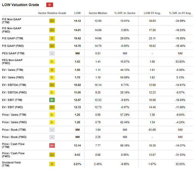 Valuation Grade