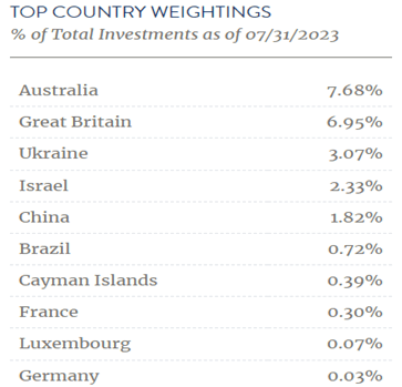 brw country weightings 2023