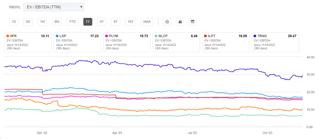 Seeking Alpha Charting