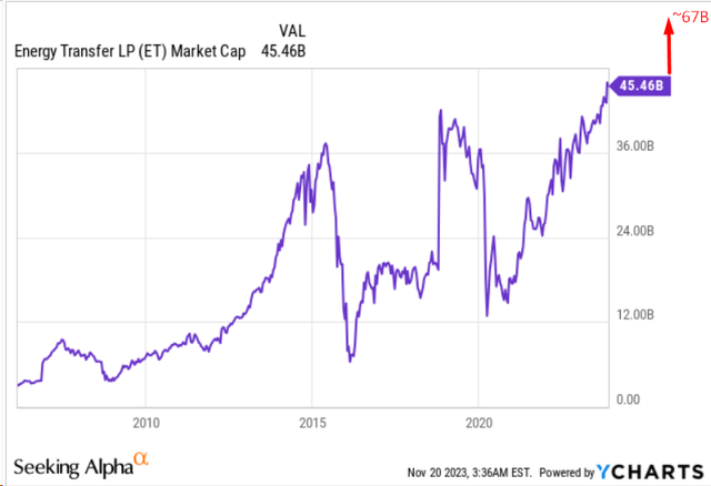 YCharts, author's notes