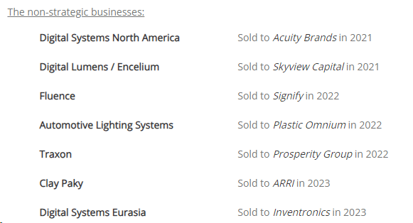 ams divestitures