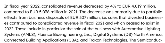 ams growth 2022