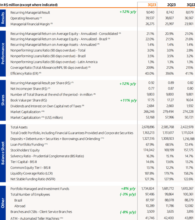 ITUB metrics