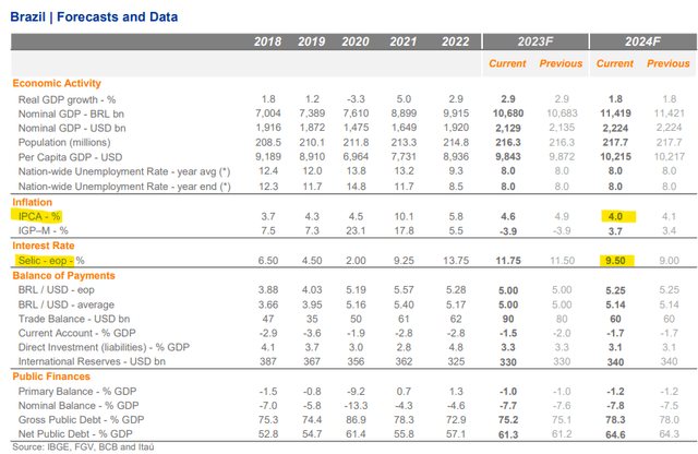 ITUB metrics