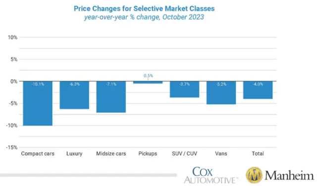 CPI metrics