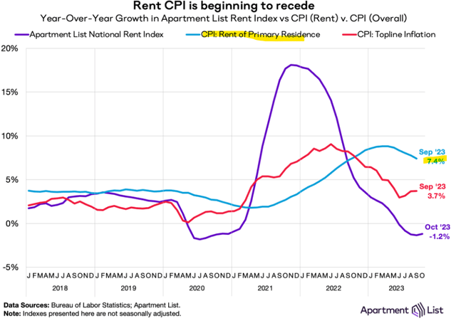 CPI metrics