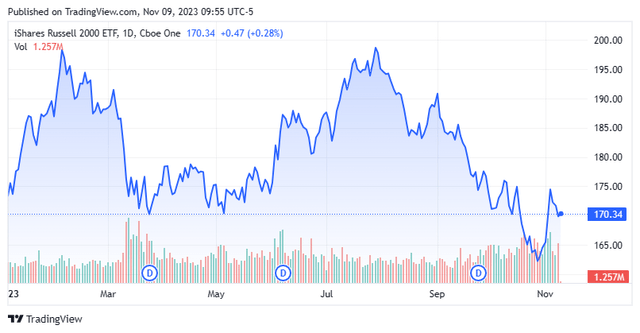 Stock Chart