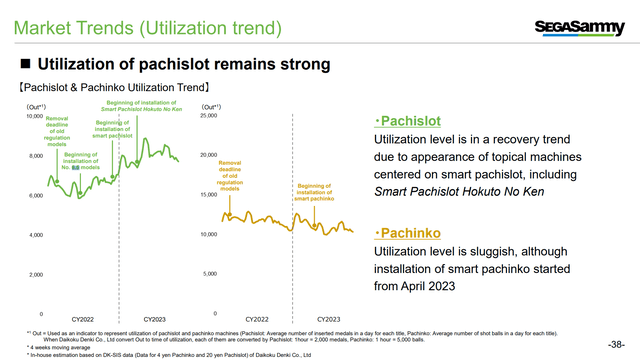 utilisation Q2 pres