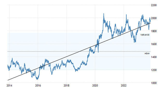 A graph with a line going up Description automatically generated