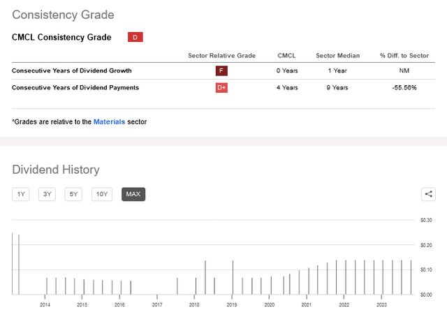 A screenshot of a graph Description automatically generated