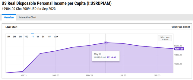 A graph with a purple line Description automatically generated