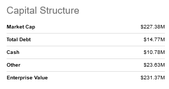 A screenshot of a structure Description automatically generated