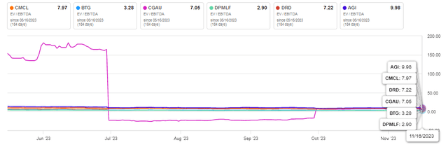 A screen shot of a graph Description automatically generated