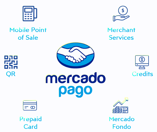 Mercado Pago -$MELI