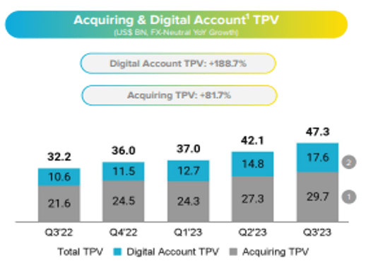 Acquiring & Digital Account TPV -$MELI