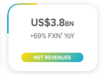 Net revenues -$MELI