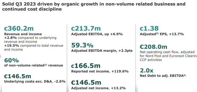 Euronext Q3 Financials in a Snap