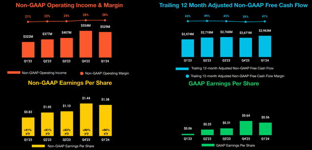 Palo Alto Networks' Q1 FY24 Presentation