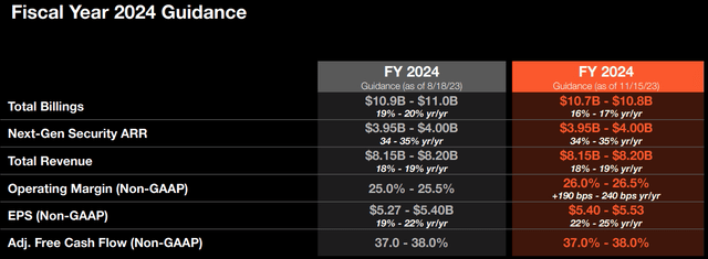 Palo Alto Networks' Q1 FY24 Presentation