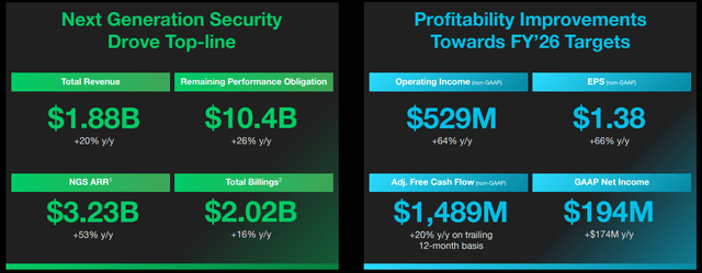 Palo Alto Networks' Q1 FY24 Presentation