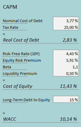 cost of capital vivid seats