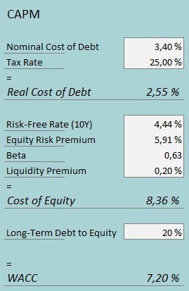 cost of capital haleon